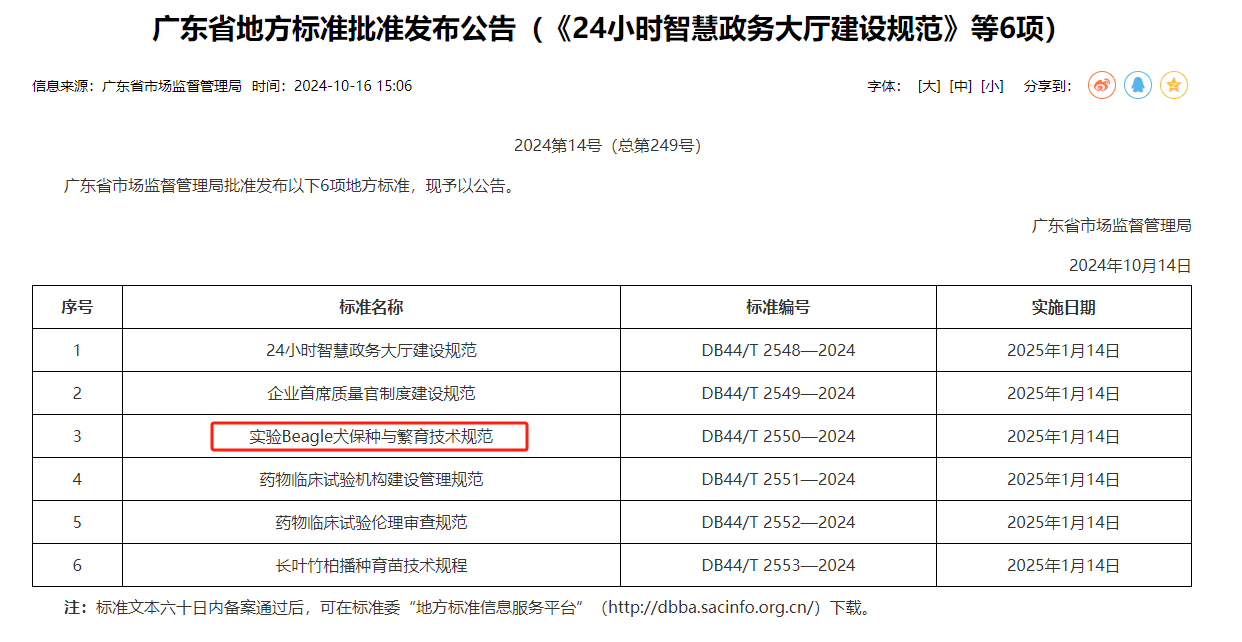 喜报！广药研究总院编制的全国首个实验Beagle犬地方标准获批准发布！